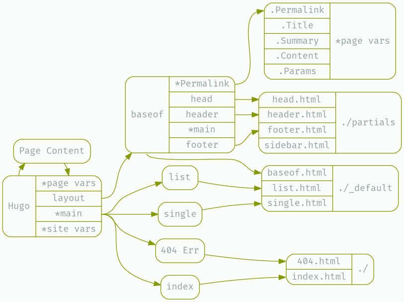 Here it is in graph form. Don't worry, we'll keep expanding on this.
