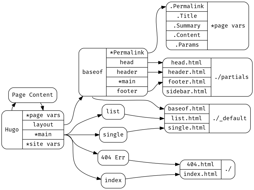 Here it is in graph form. Don't worry, we'll keep expanding on this.