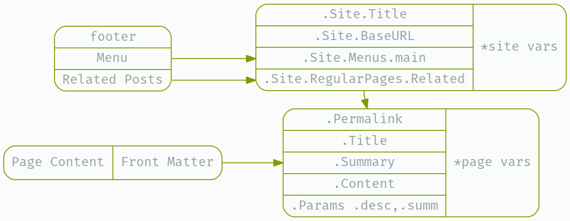 Footer really isn't that complicated.