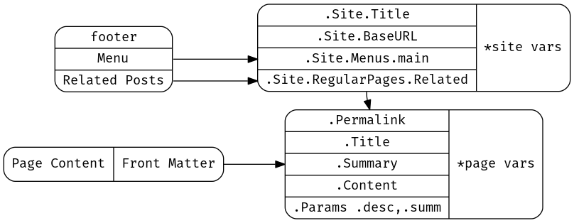 Footer really isn't that complicated.