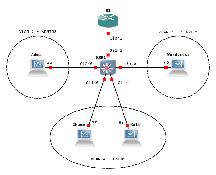 Future you's shiny new laboratory.