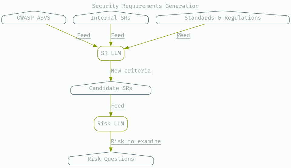 Showing policy derivation and augmentation components.
